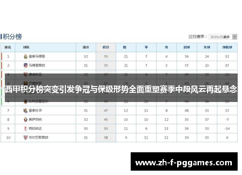 西甲积分榜突变引发争冠与保级形势全面重塑赛季中段风云再起悬念
